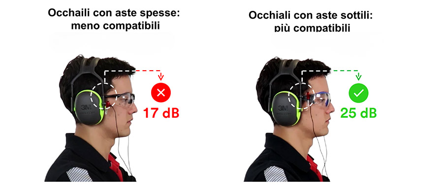 Respiratore a semimaschera riutilizzabile 3M™ Serie 7500 con f